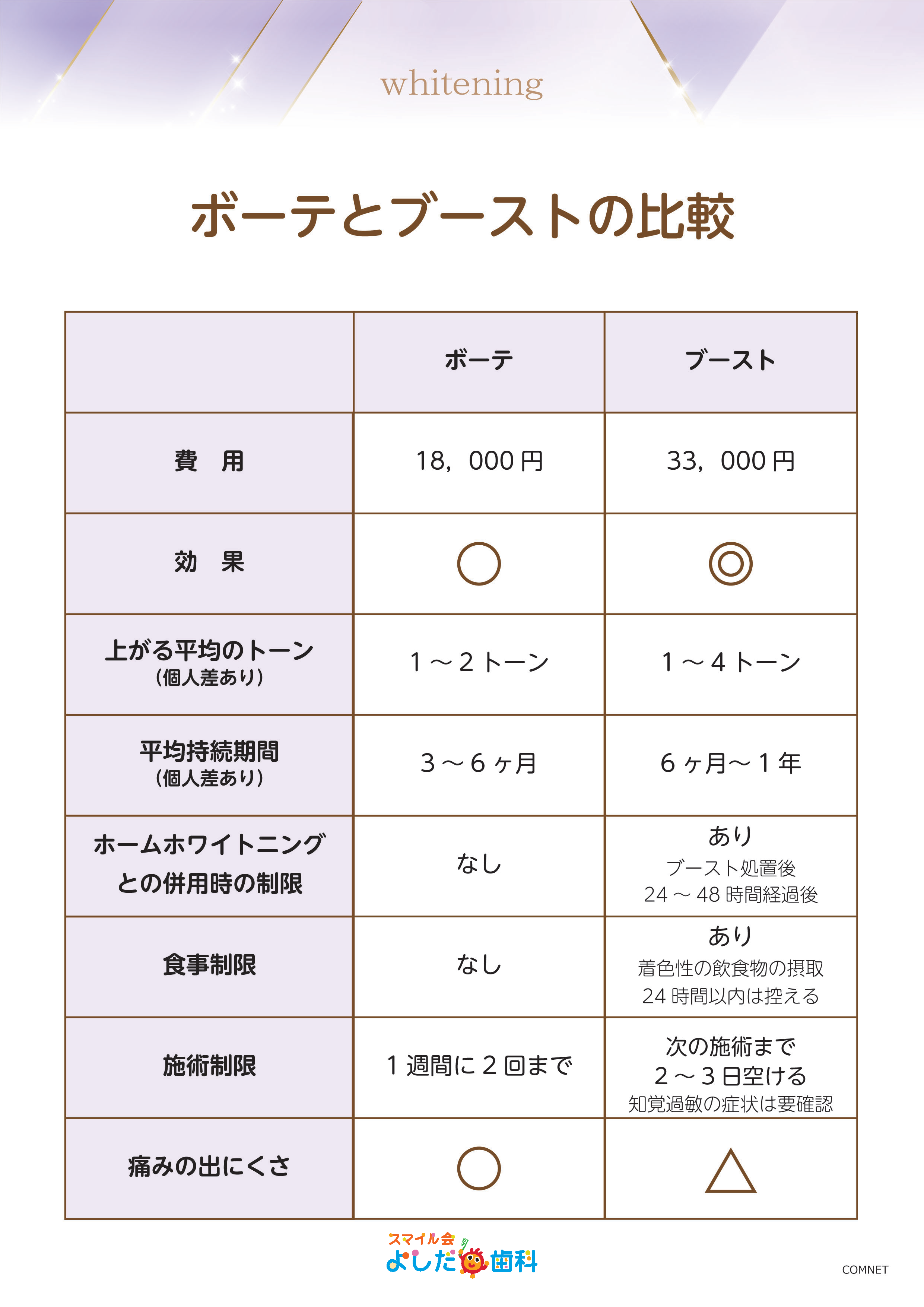 ホワイトニングとは